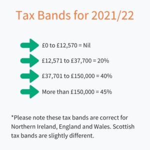 landlords scotland